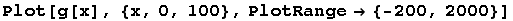 Plot[g[x], {x, 0, 100}, PlotRange -> {-200, 2000}]