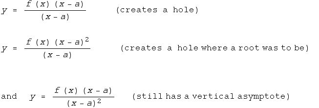 y = (f (x) (x - a))/(x - a) ... = (f (x) (x - a))/(x - a)^2 (still has a vertical asymptote)